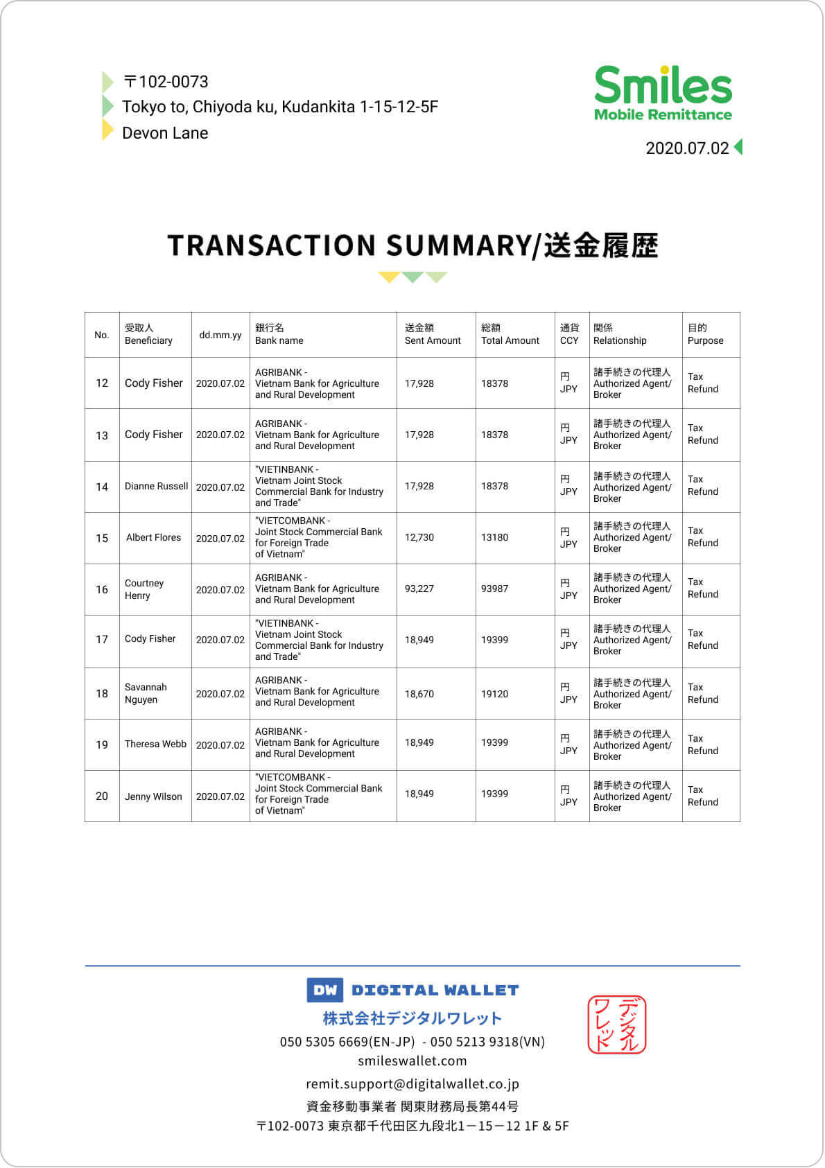 how much is tax free refund in japan